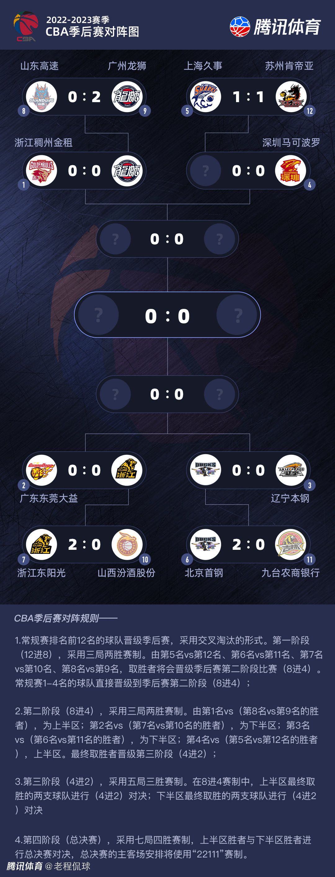 ”此外，著名的天津狮子林桥跳水队的大爷们也组团来支持影片，现场表示：“几位队员们都被影片感动到落泪了，黄晓明演出了律师的正义，闫妮演出了母爱的伟大